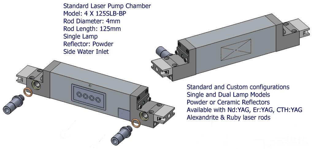 laser Pump Chambers and laser cavities