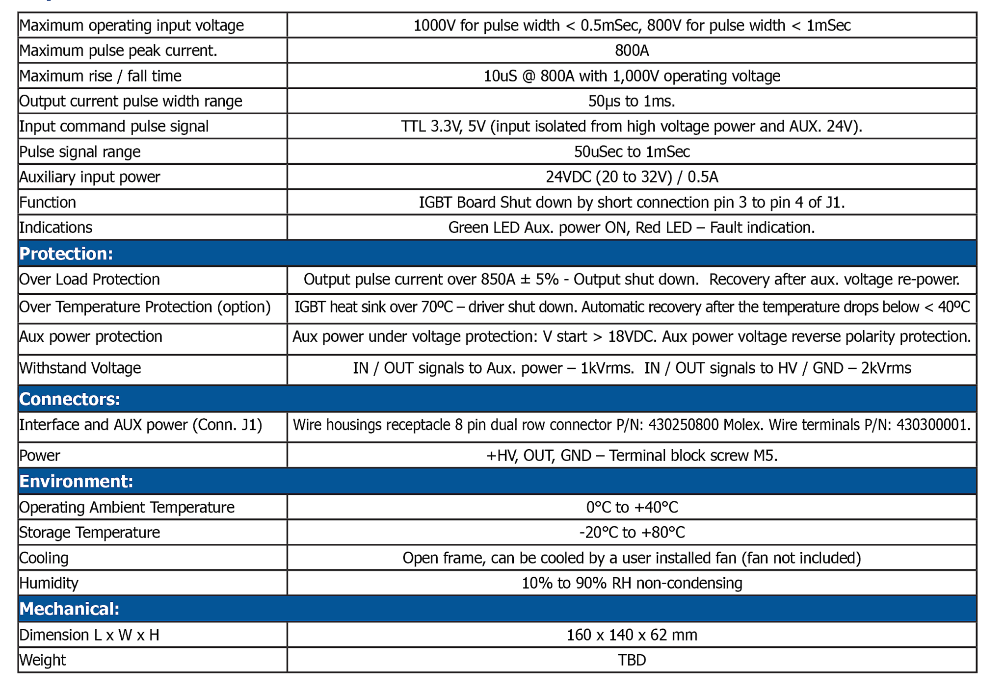 1000 Volt IGBT Driver Board - New source technology