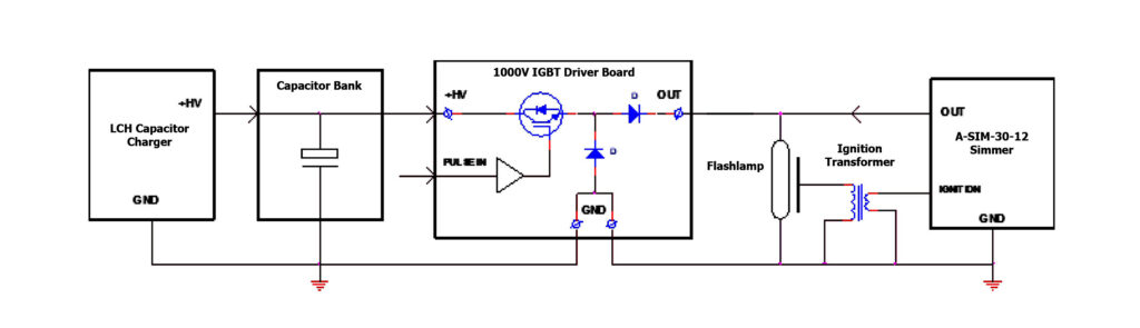 1000 volt IGBT driver board block diagram
