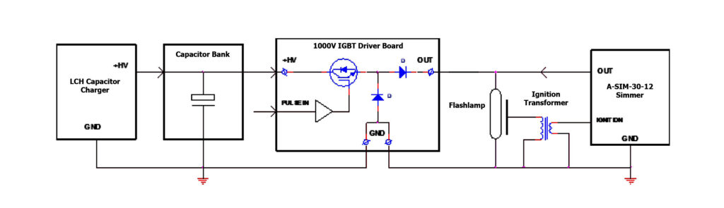 1000 伏 IGBT 驱动电路板框图