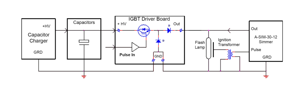 Pulsed Discharge Circuit using the LCH capacitor chargers