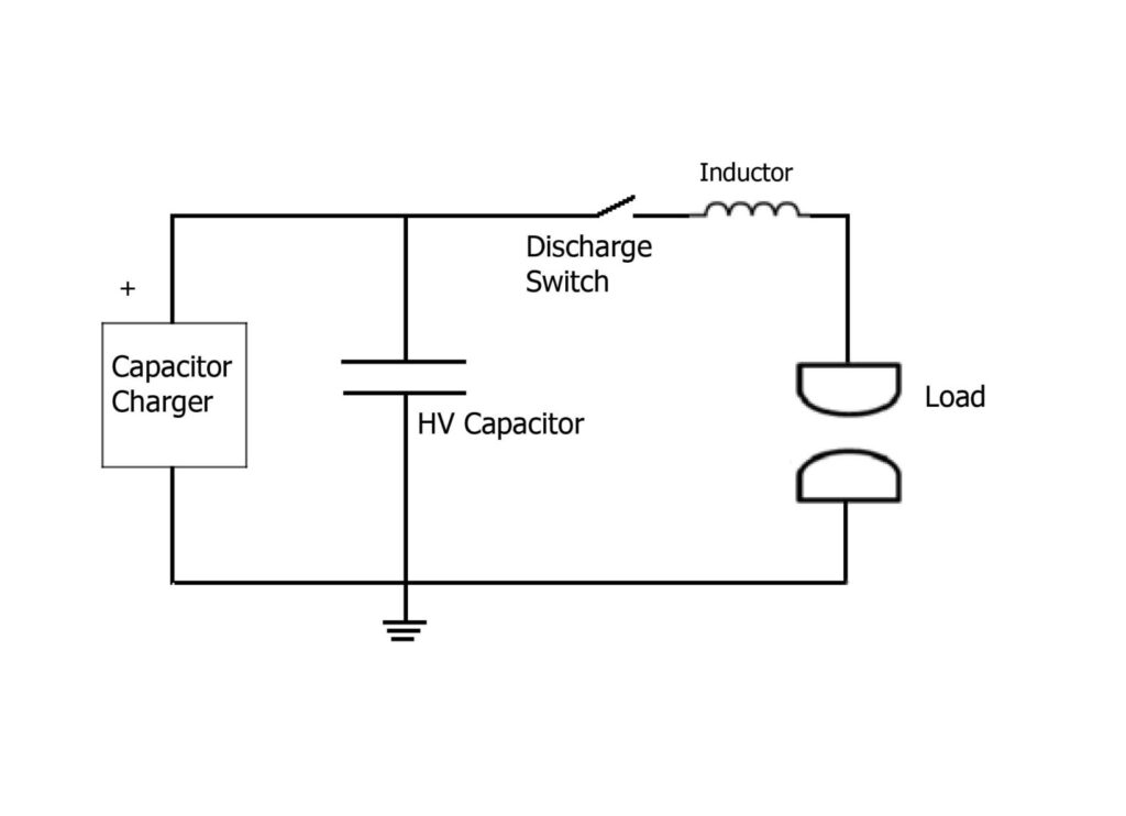 pulse forming network powered by capacitor charger