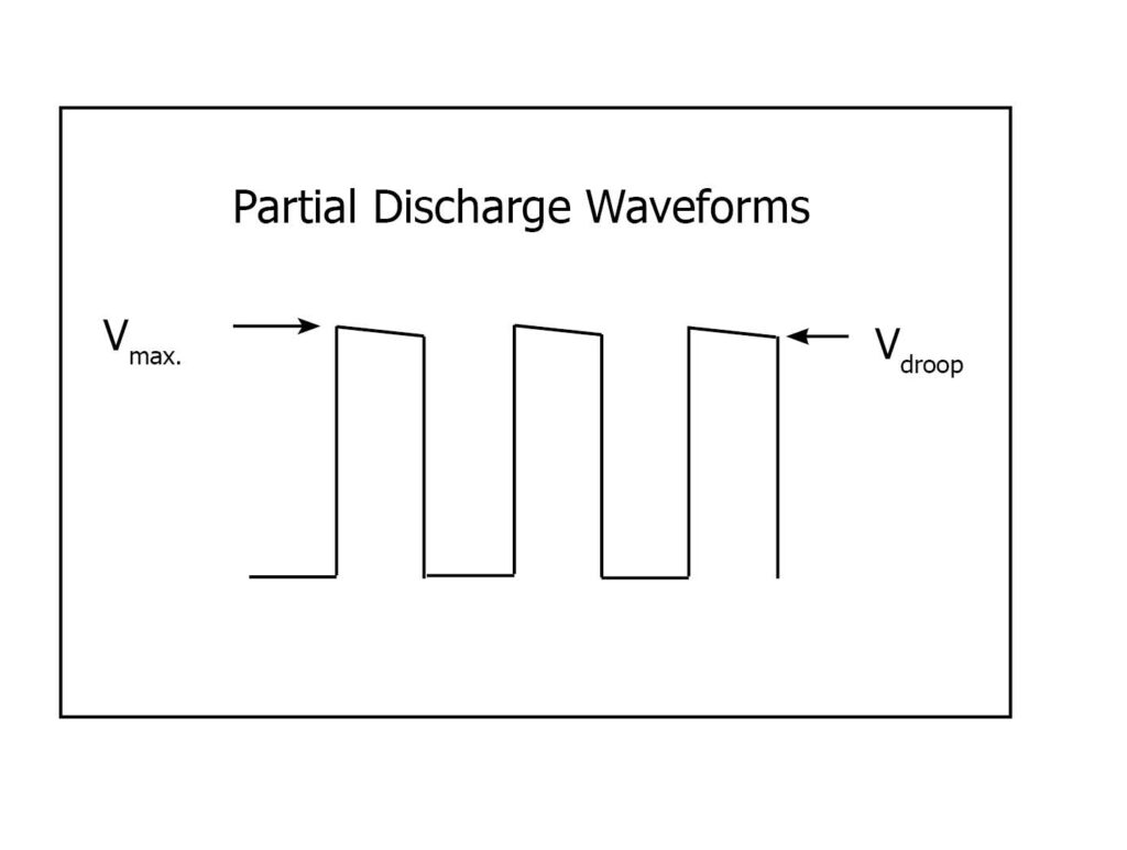 partial discharge waveform